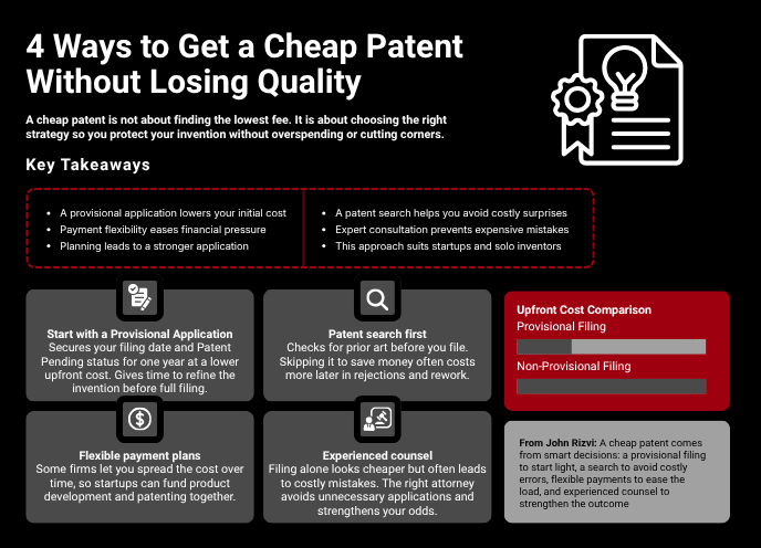 cheap patent 
