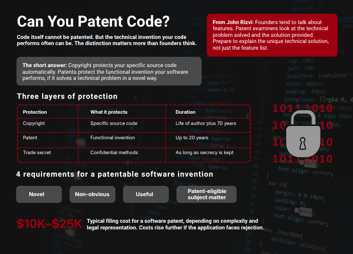 can you patent code