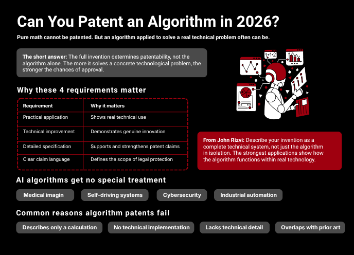 can you patent an algorithm