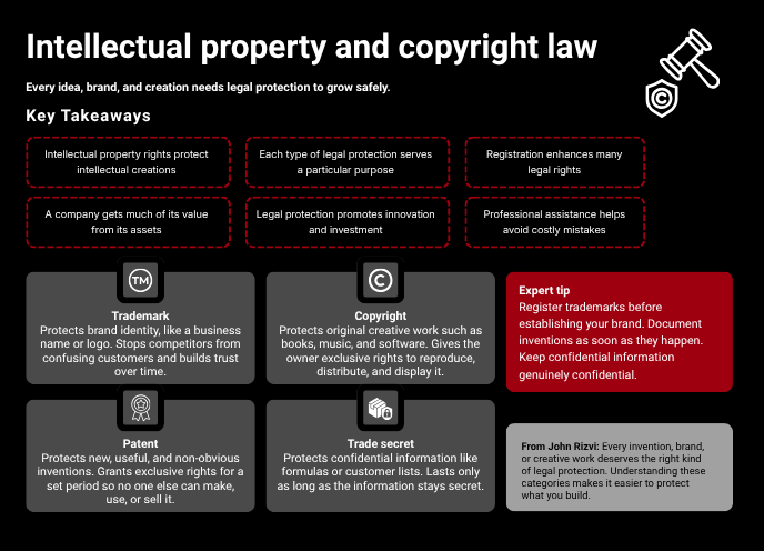 intellectual property and copyright law 