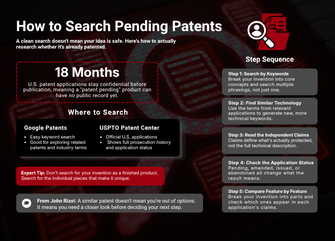 pending patents