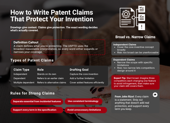 patent claims
